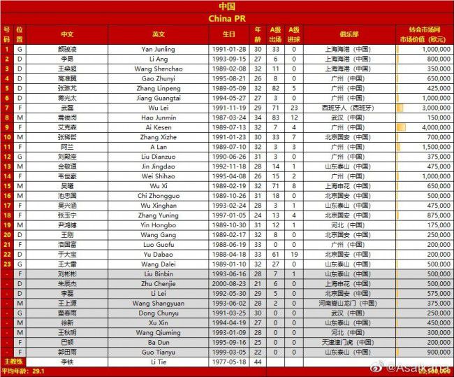 曼城主场23连胜终结，遭遇联赛2连平，暂以1分优势领先利物浦，排名榜首。